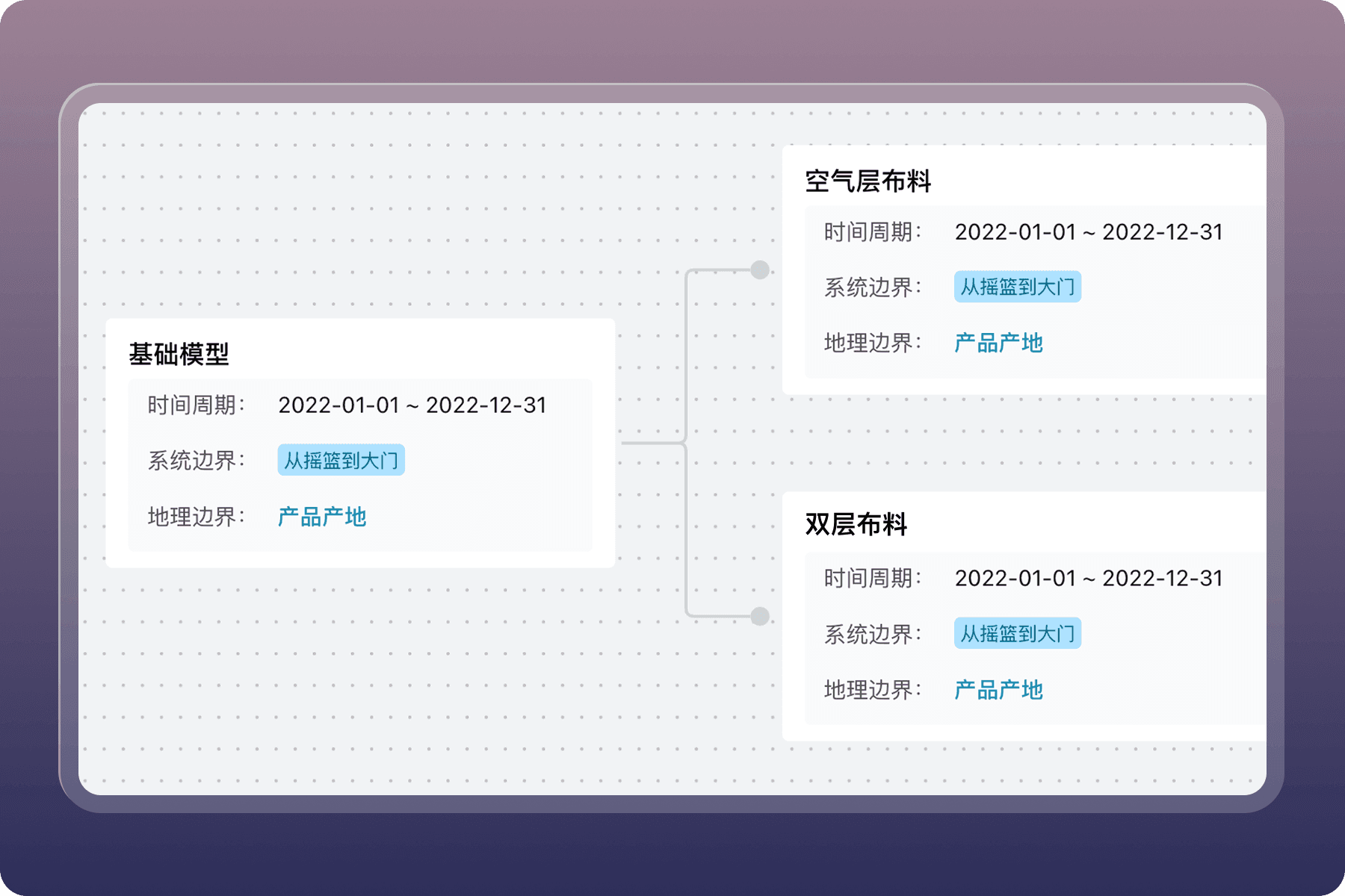 高效复用支持模型模板化与灵活继承，可快速产出系列产品的碳足迹报告background